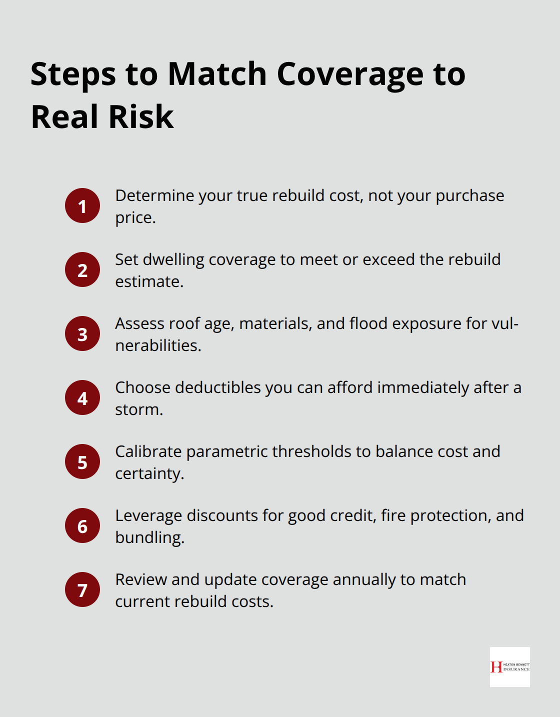 Compact checklist of steps to align Austin property weather insurance with actual exposures.