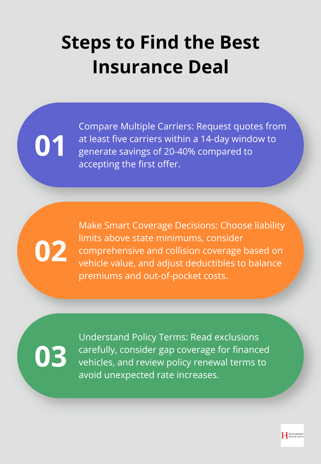 Ordered list chart showing three key steps to find the best insurance deal for young drivers - auto insurance for young drivers