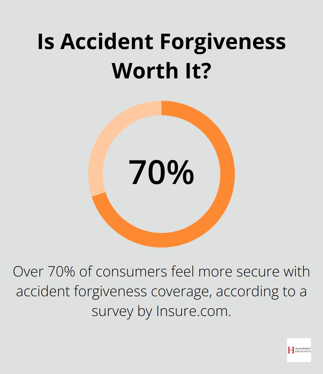 Infographic: Is Accident Forgiveness Worth It? - auto insurance with accident forgiveness