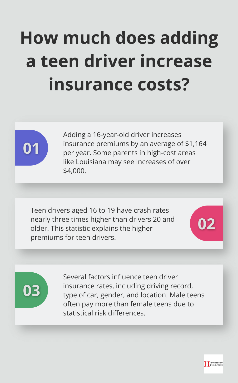 Infographic: How much does adding a teen driver increase insurance costs?