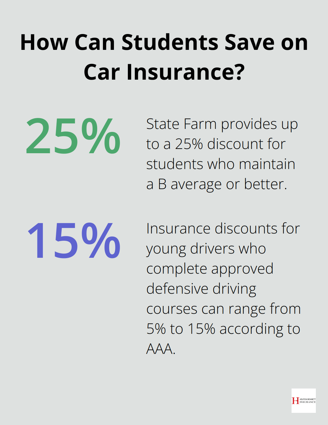 Infographic: How Can Students Save on Car Insurance?