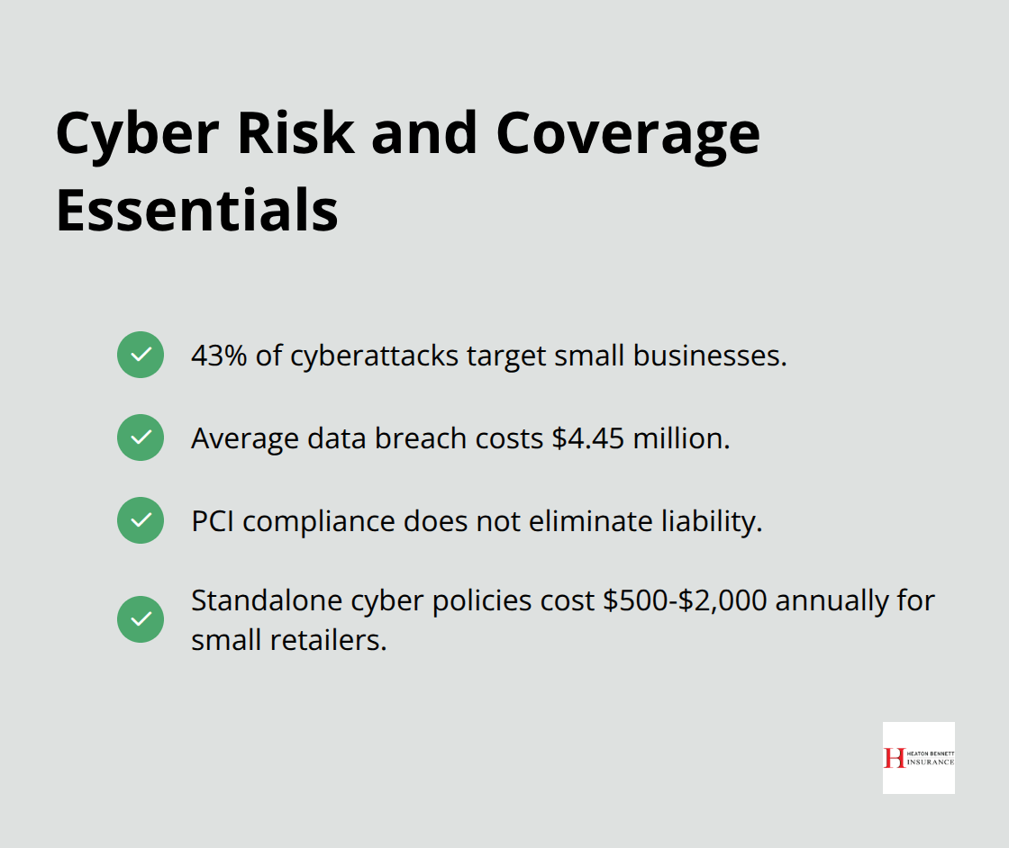 Checklist of key cyber risk facts and coverage considerations for retailers. - business insurance for retailers