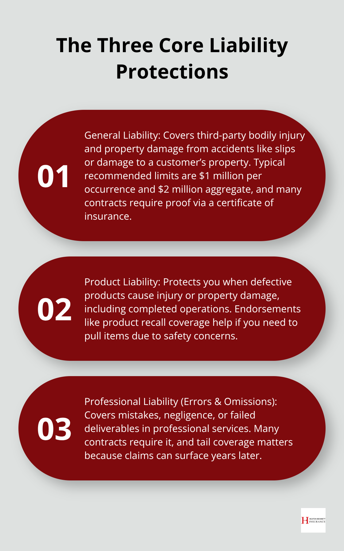 Visual summary of general liability, product liability, and professional liability protections for U.S. businesses