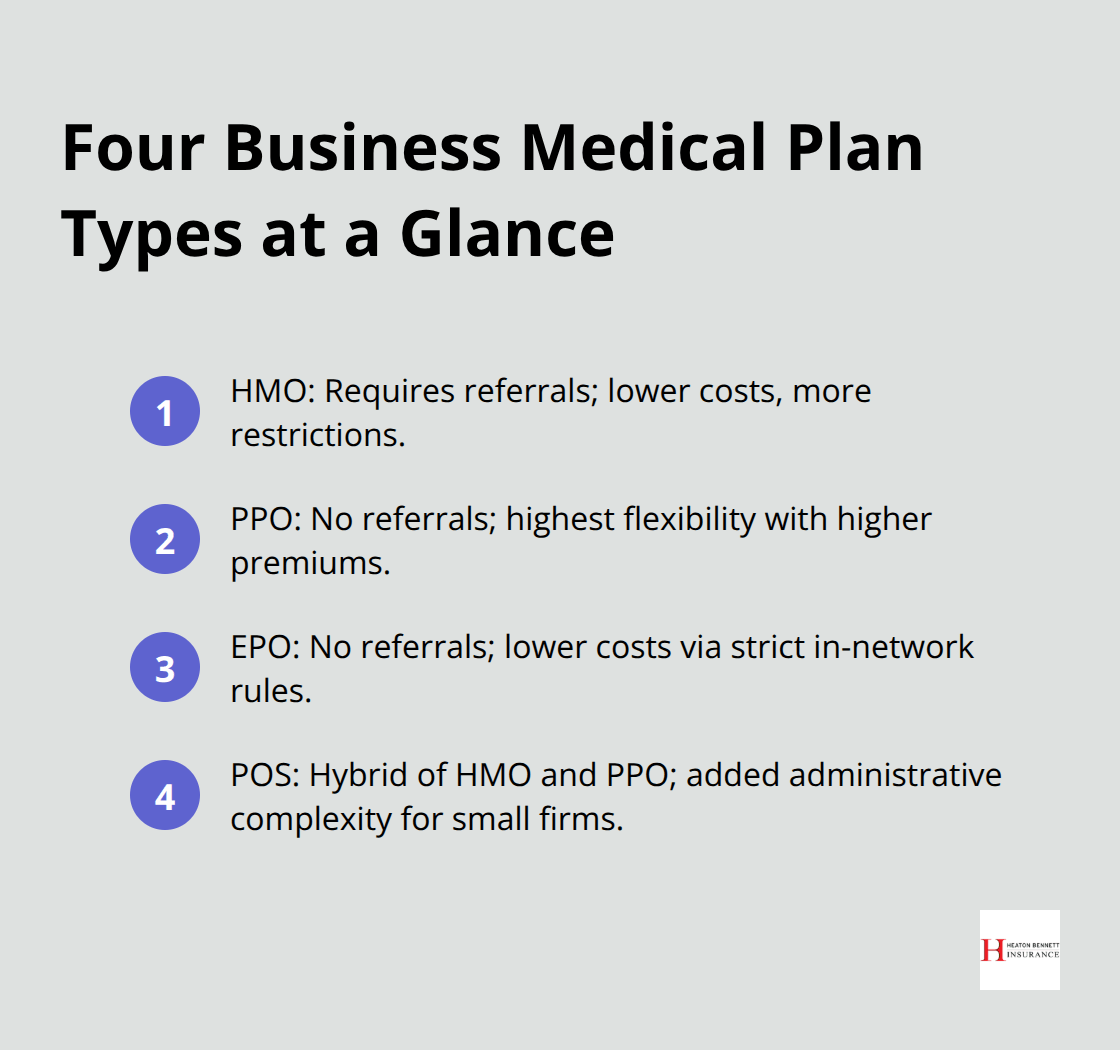Comparison of HMO, PPO, EPO, and POS plan characteristics - business medical insurance plans