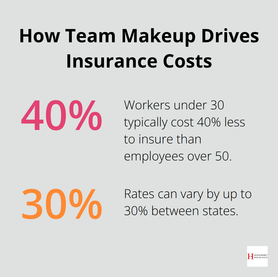 Percent impacts by age and location on employer health costs - business medical insurance plans