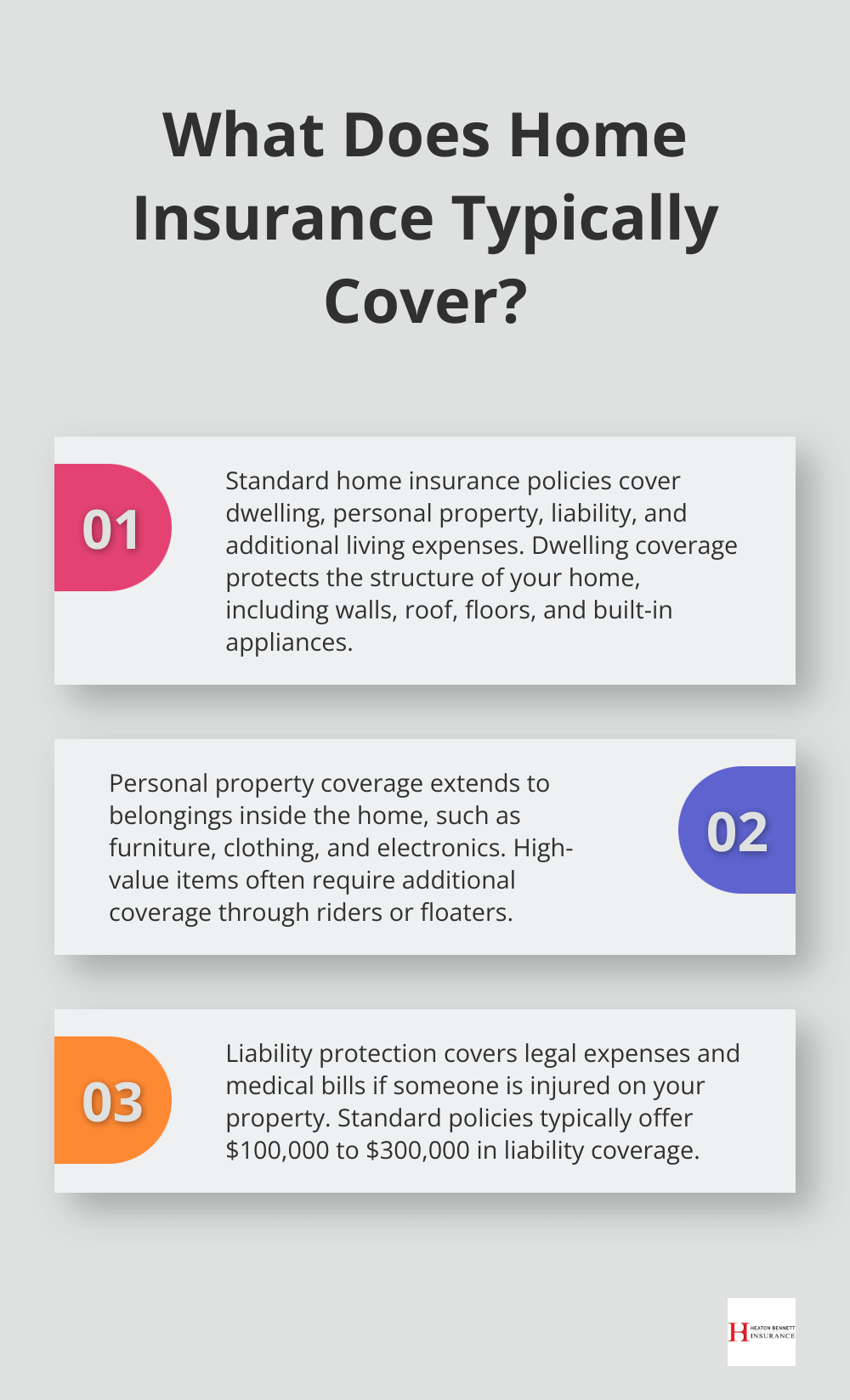 Infographic: What Does Home Insurance Typically Cover? - buying home insurance for the first time