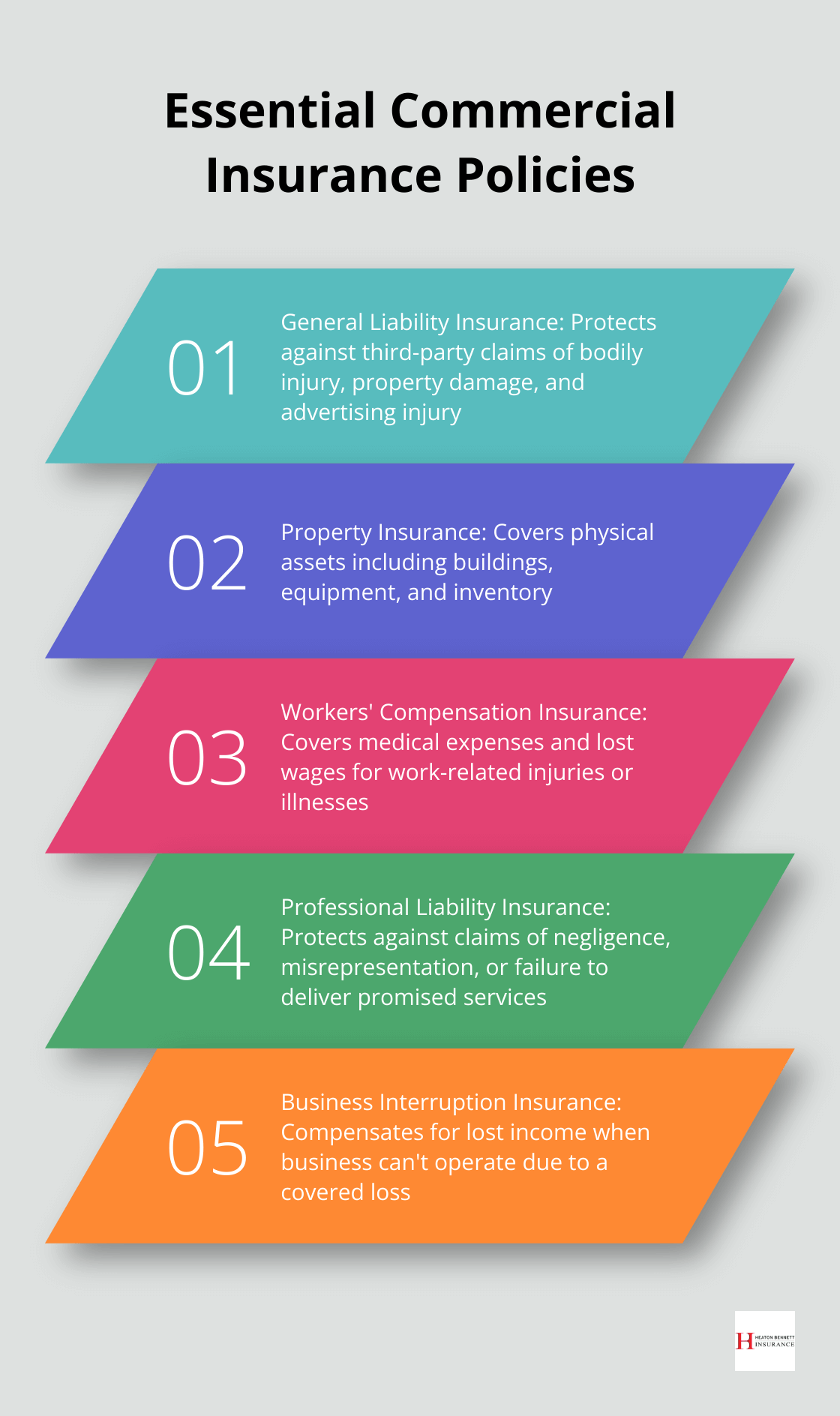 Ordered list chart showing five essential commercial insurance policies - commercial insurance meaning