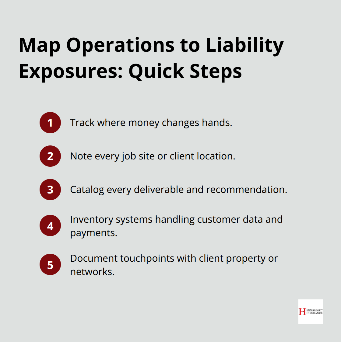 Compact checklist of steps to map business operations to liability exposures. - commercial liability protection
