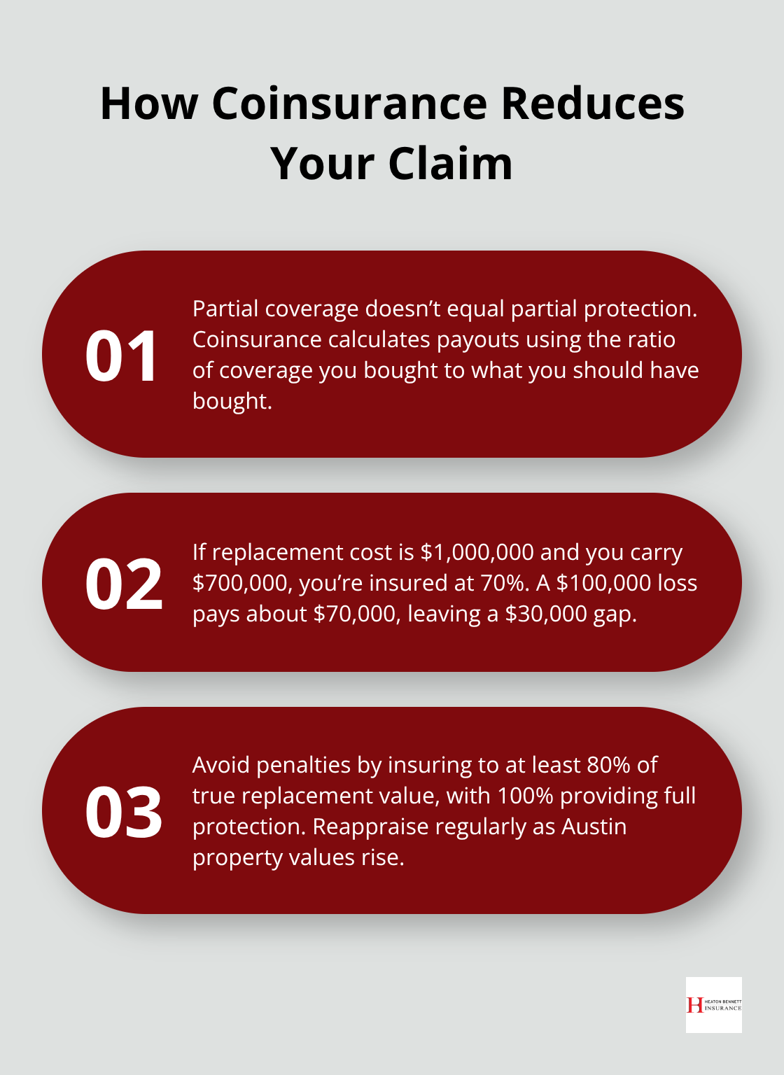 Three-point explainer on how coinsurance works and why underinsuring cuts payouts. - commercial property insurance Austin
