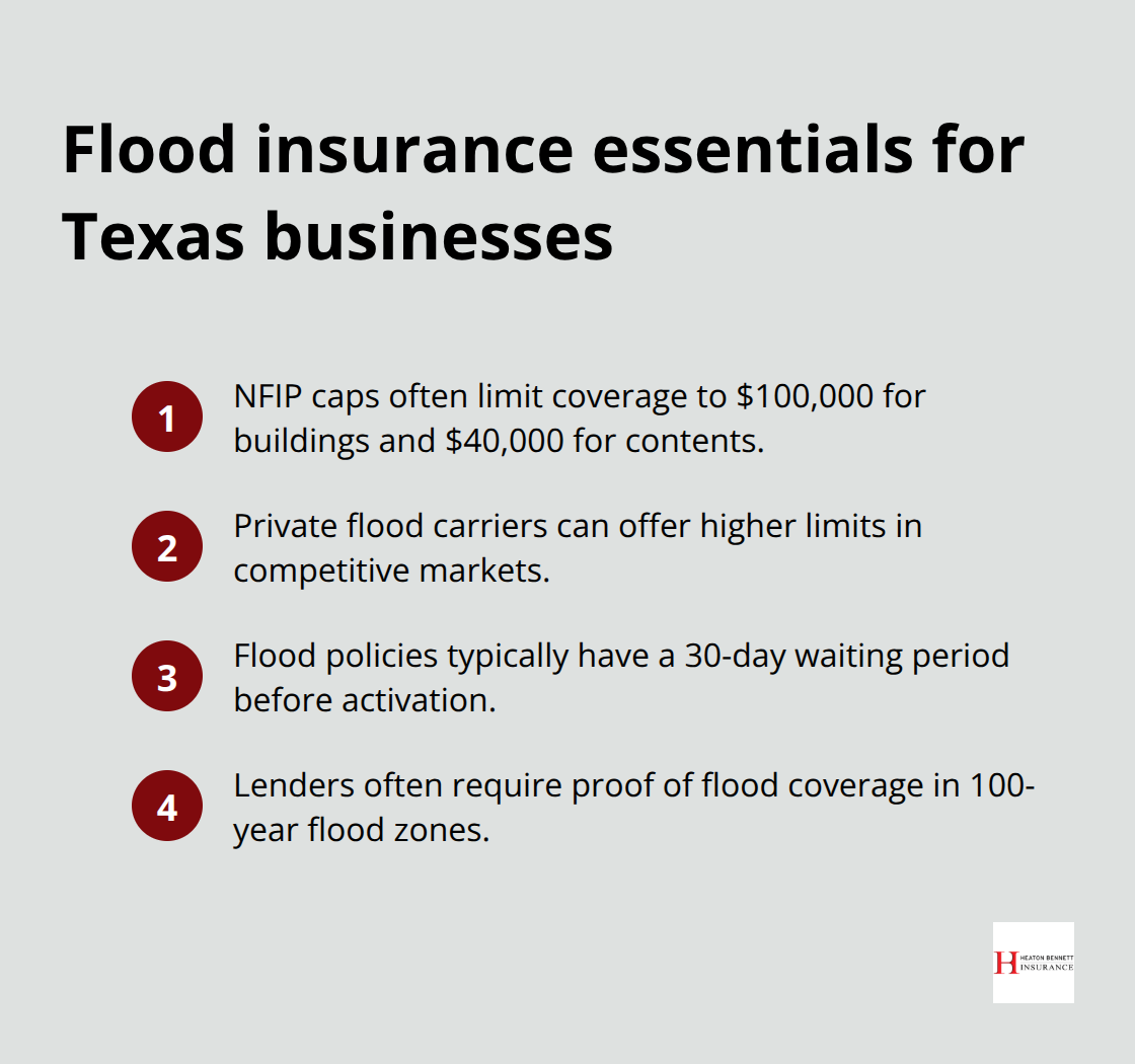 Key NFIP limits, private carrier options, waiting periods, and lender requirements for flood coverage - commercial property weather Texas