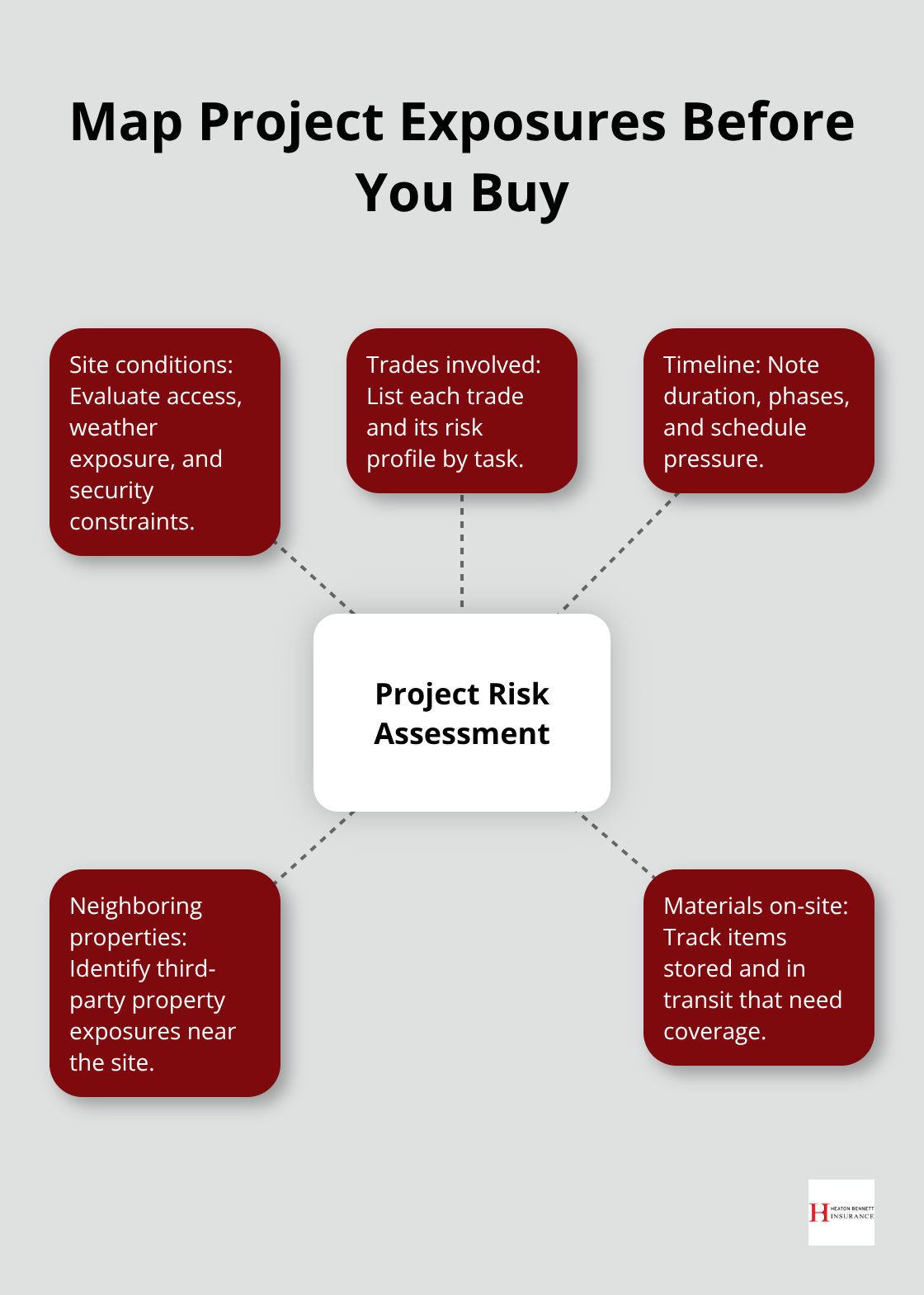 Key inputs to assess before choosing construction contractor insurance