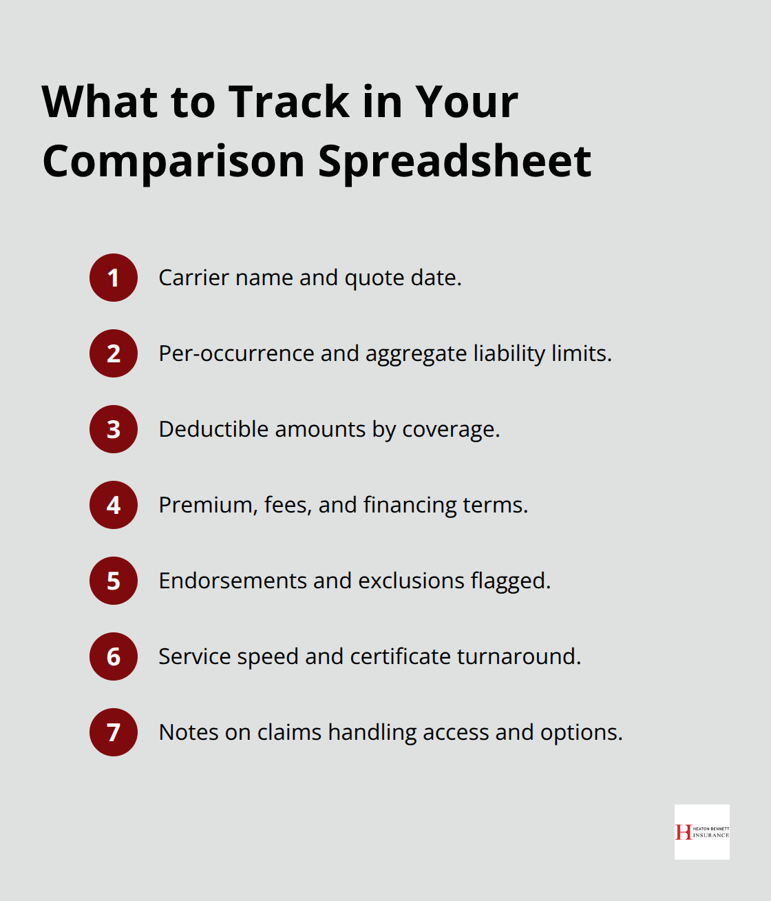 Compact list of the key fields to include when comparing contractor insurance quotes side by side.