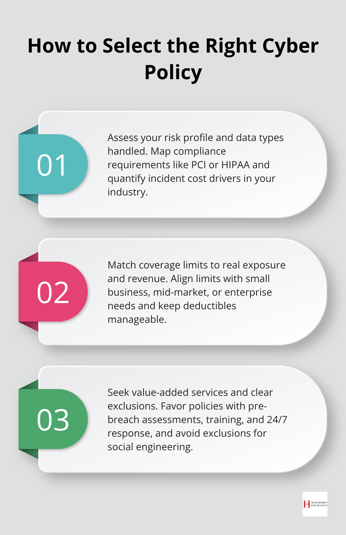 Three-step framework to choose cyber insurance coverage for U.S. businesses