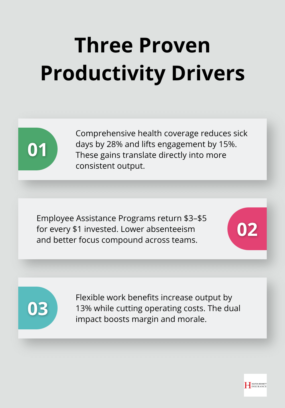 Three key benefits design levers that boost productivity and ROI
