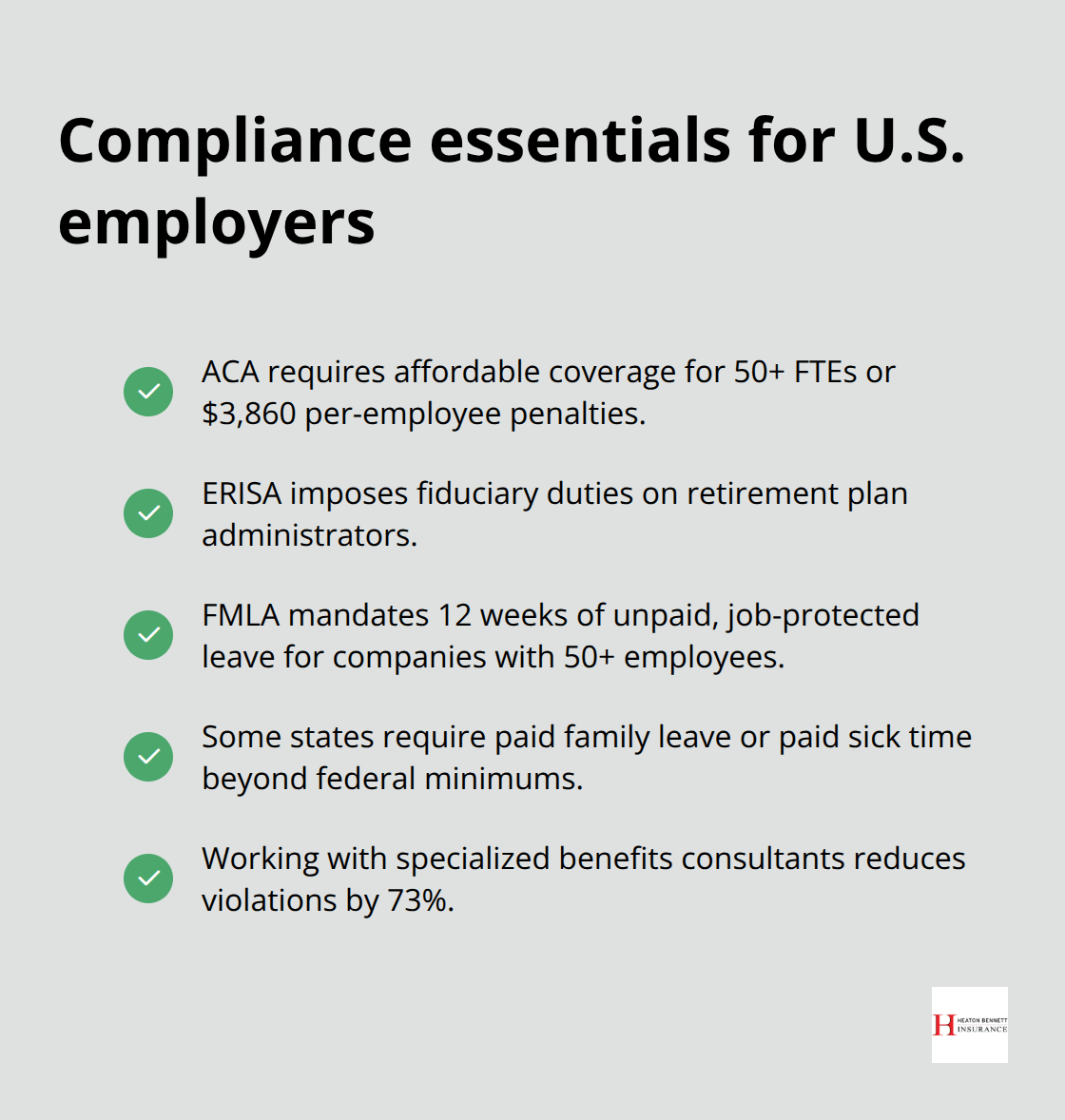Checklist of key employee benefits compliance requirements