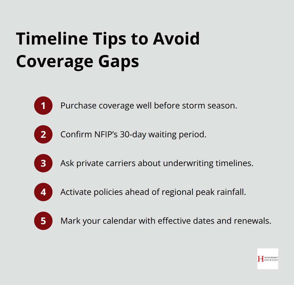 Steps to time your flood insurance purchase