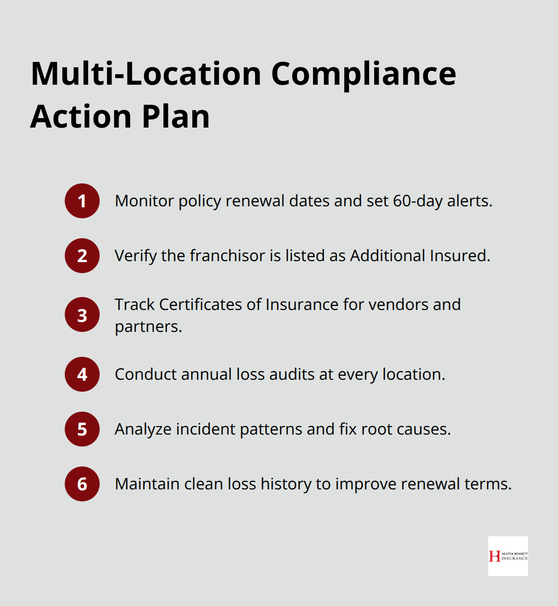 Action steps to prevent coverage gaps and lower premiums across franchise locations in the U.S.