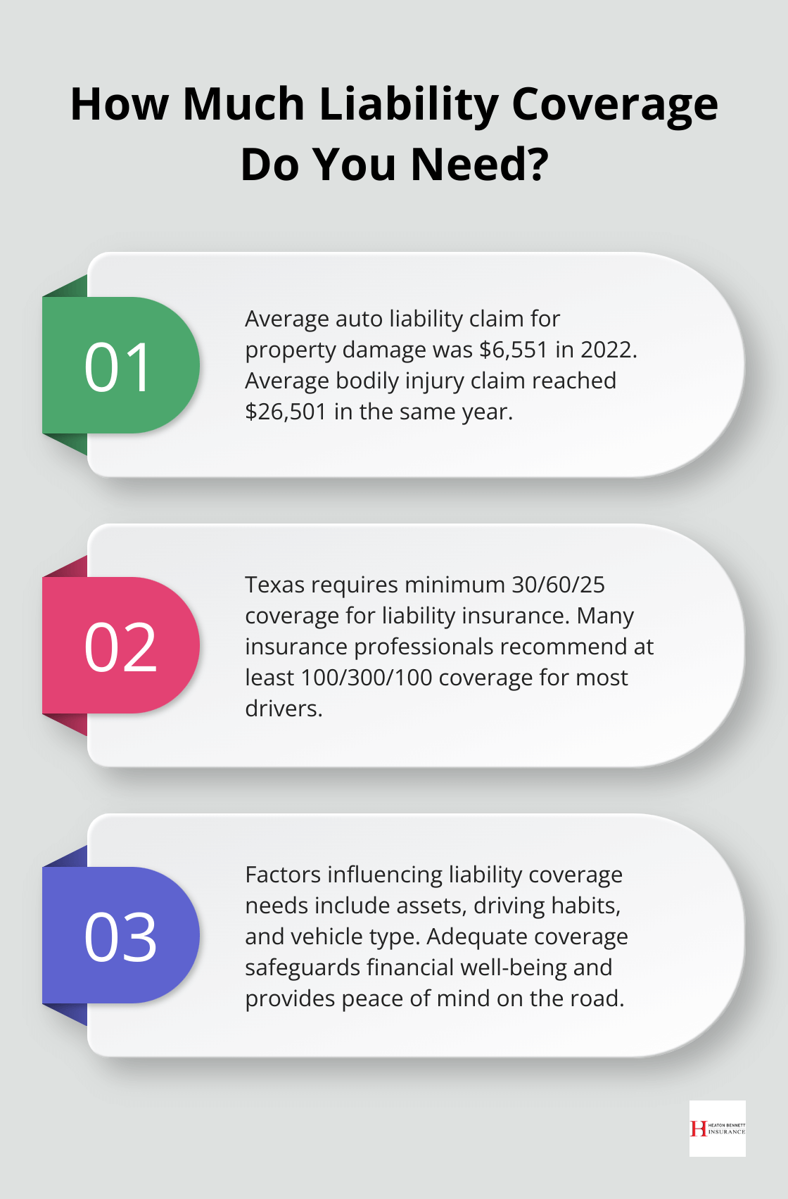Infographic: How Much Liability Coverage Do You Need?