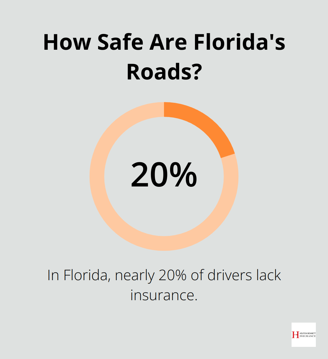 Infographic: How Safe Are Florida's Roads? - full coverage auto insurance what does it cover