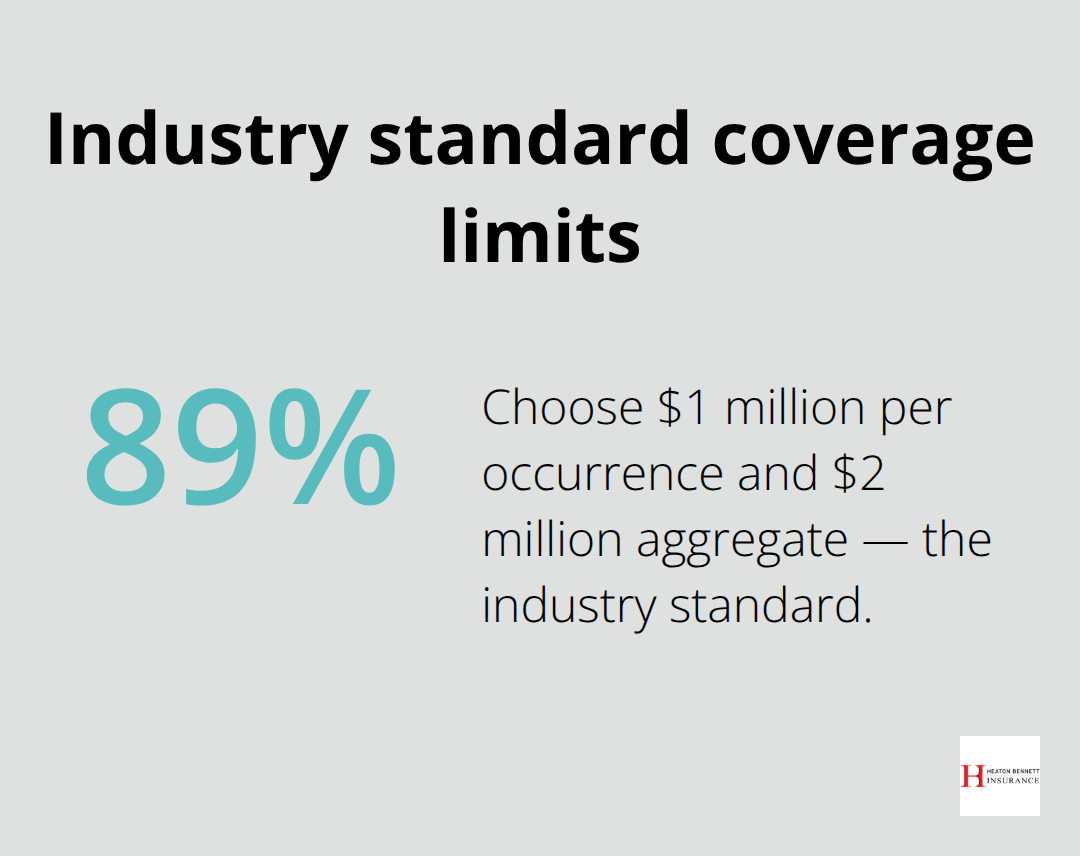 Pie showing 89% of cleaning businesses choose $1M/$2M limits