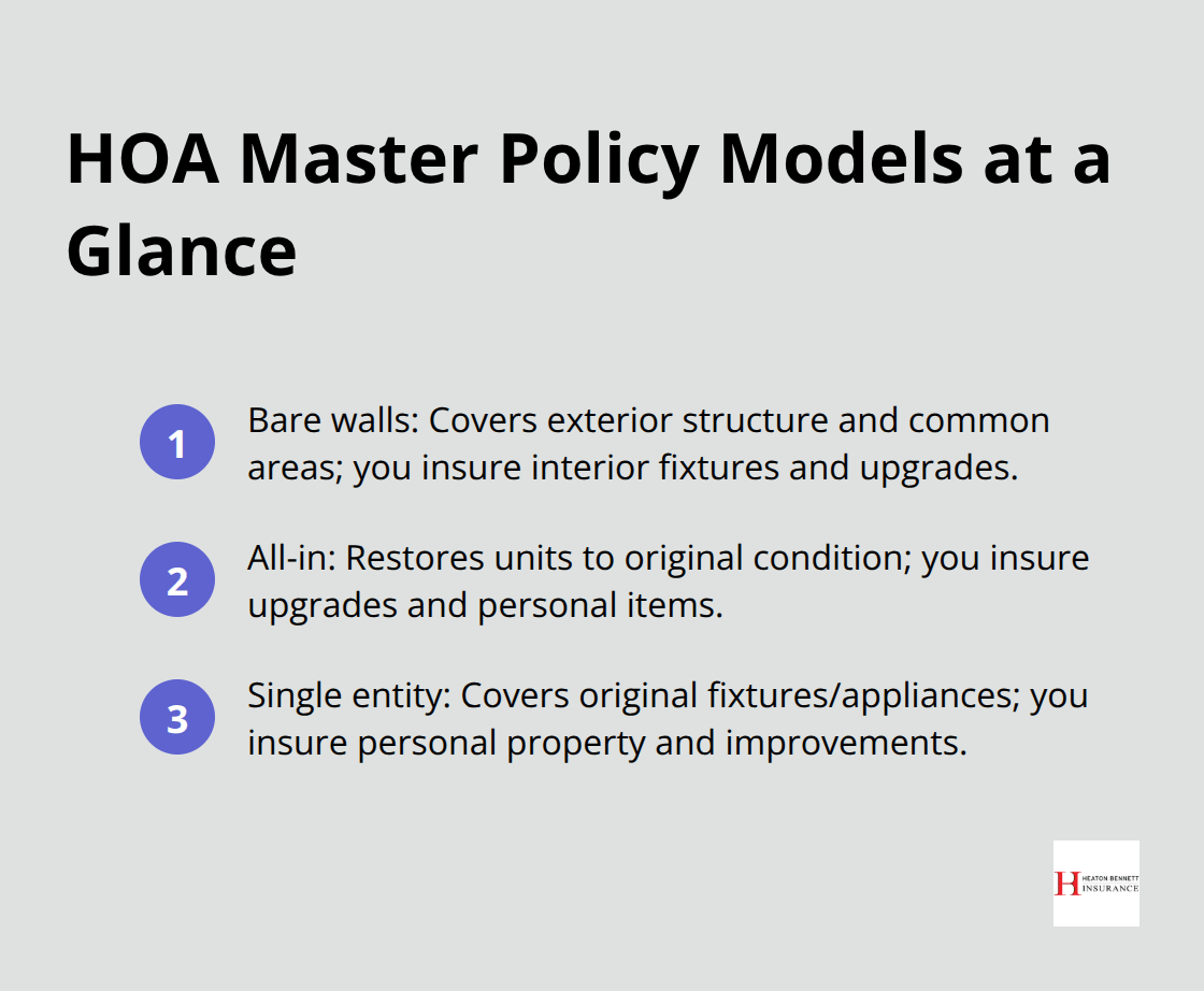 Summary of bare walls, all-in, and single entity HOA master policy types and what unit owners must insure.