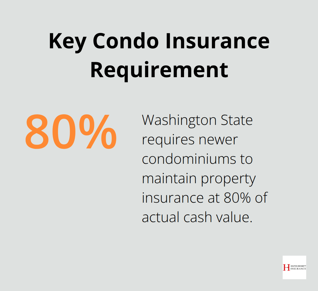 Percentage showing Washington State’s 80% property insurance requirement for newer condominiums. - hoa insurance requirements for condo