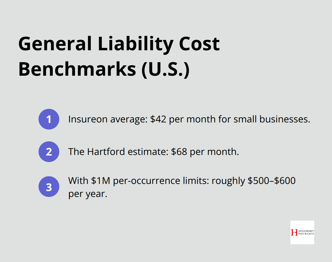 Compact list of typical general liability insurance costs for small businesses in the United States. - how much does liability insurance cost for a small business