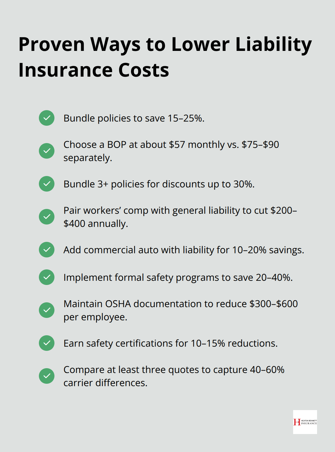 Checkmark list of actionable strategies to reduce liability insurance premiums for U.S. small businesses.