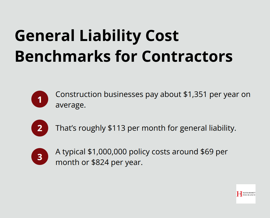 Quick benchmarks for general liability insurance costs for independent contractors in the U.S.