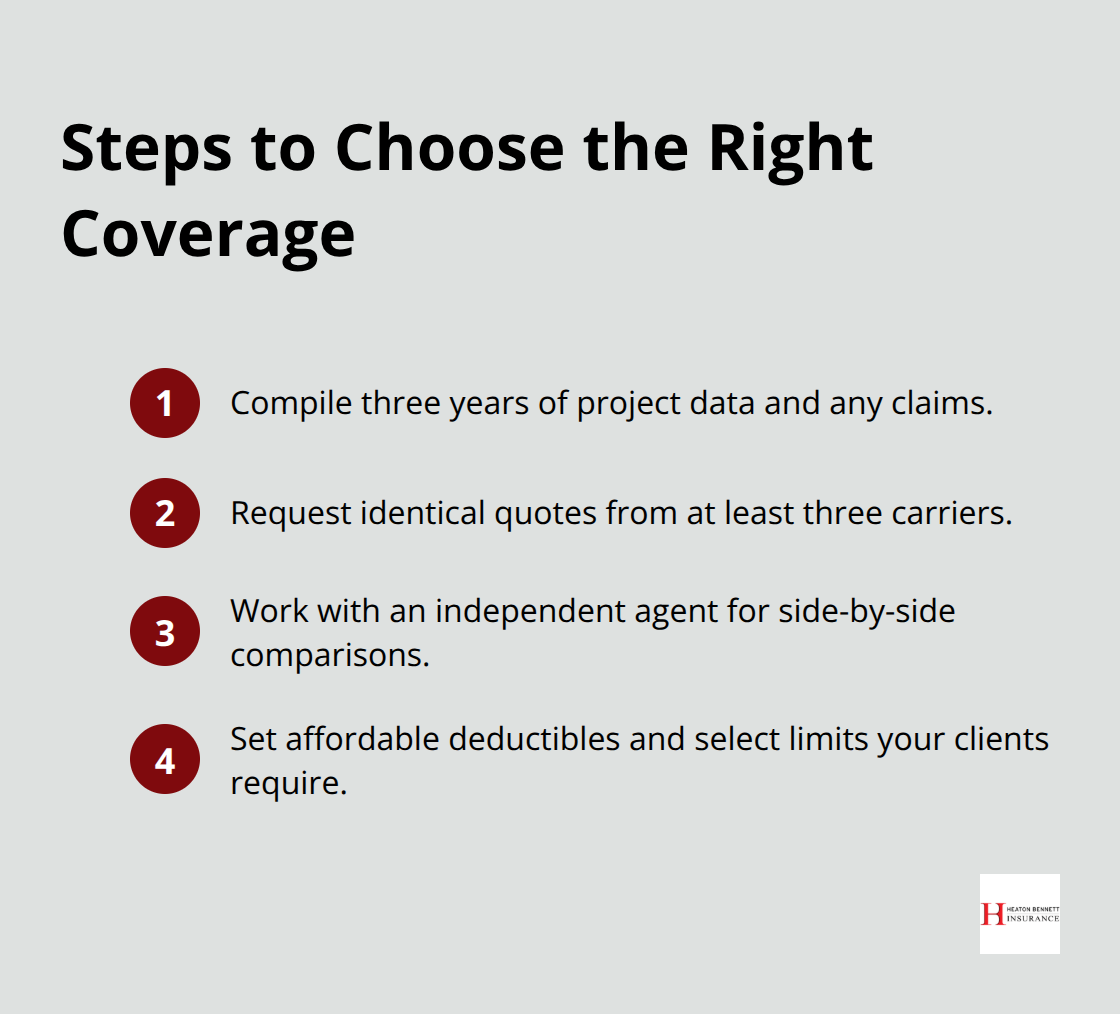 Ordered steps to evaluate and select contractor insurance