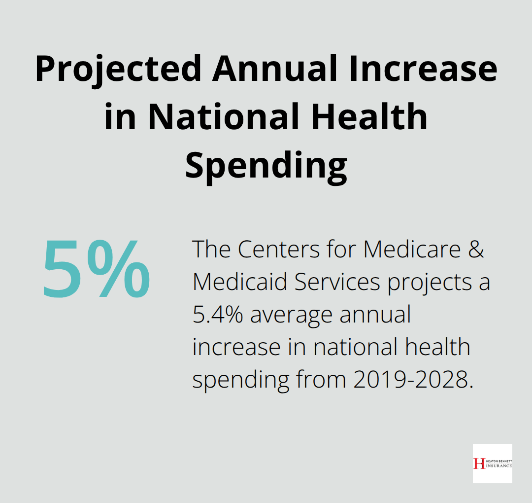 Chart showing 5.4% projected annual increase in national health spending from 2019-2028