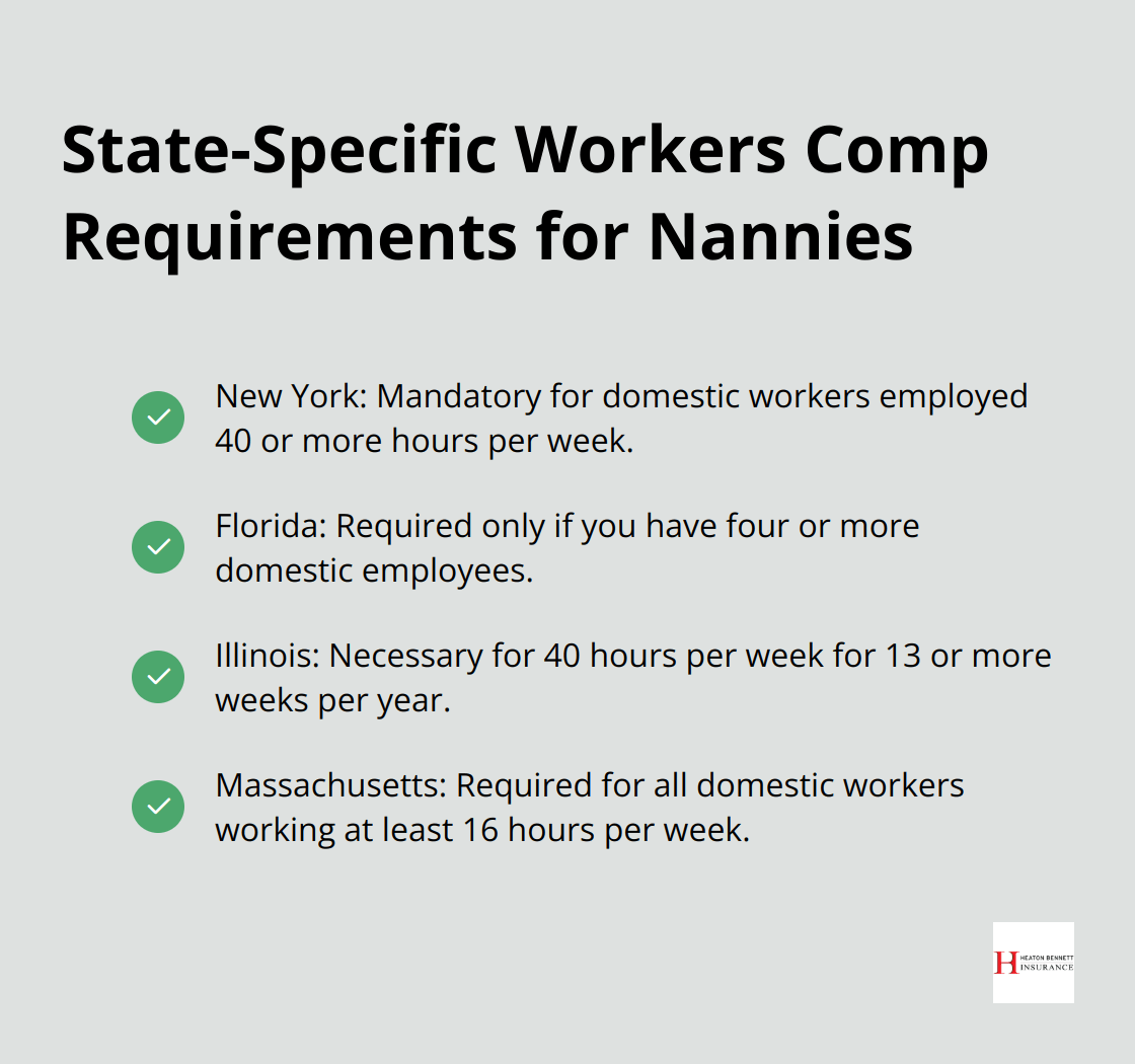 A chart showing different state requirements for nanny workers compensation insurance in New York, Florida, Illinois, and Massachusetts.