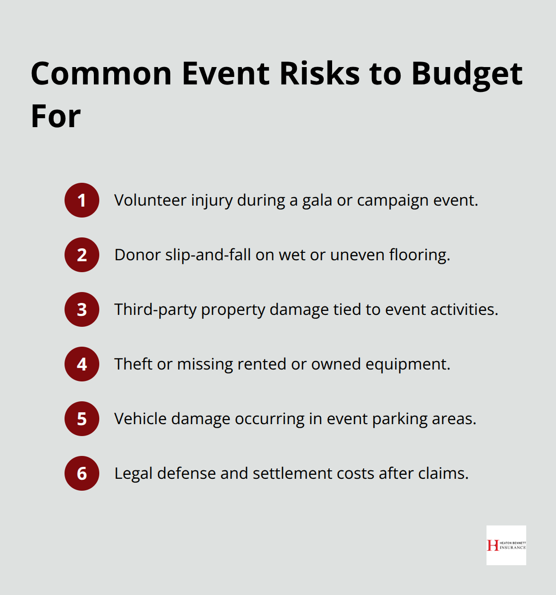 Key incident risks nonprofits face at fundraising events in the U.S.
