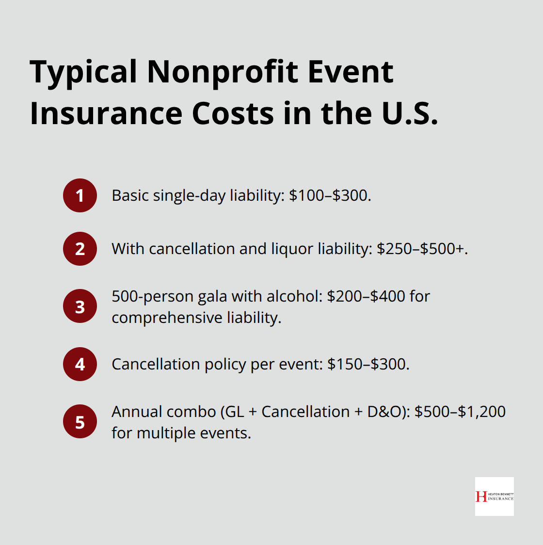 Common price ranges for nonprofit event insurance coverages in the United States. - nonprofit fundraising insurance