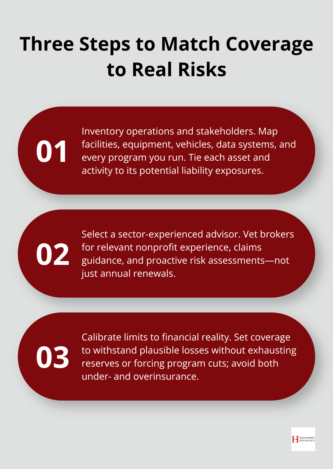 Three-point guide to align nonprofit insurance with real operational risks - nonprofit liability coverage