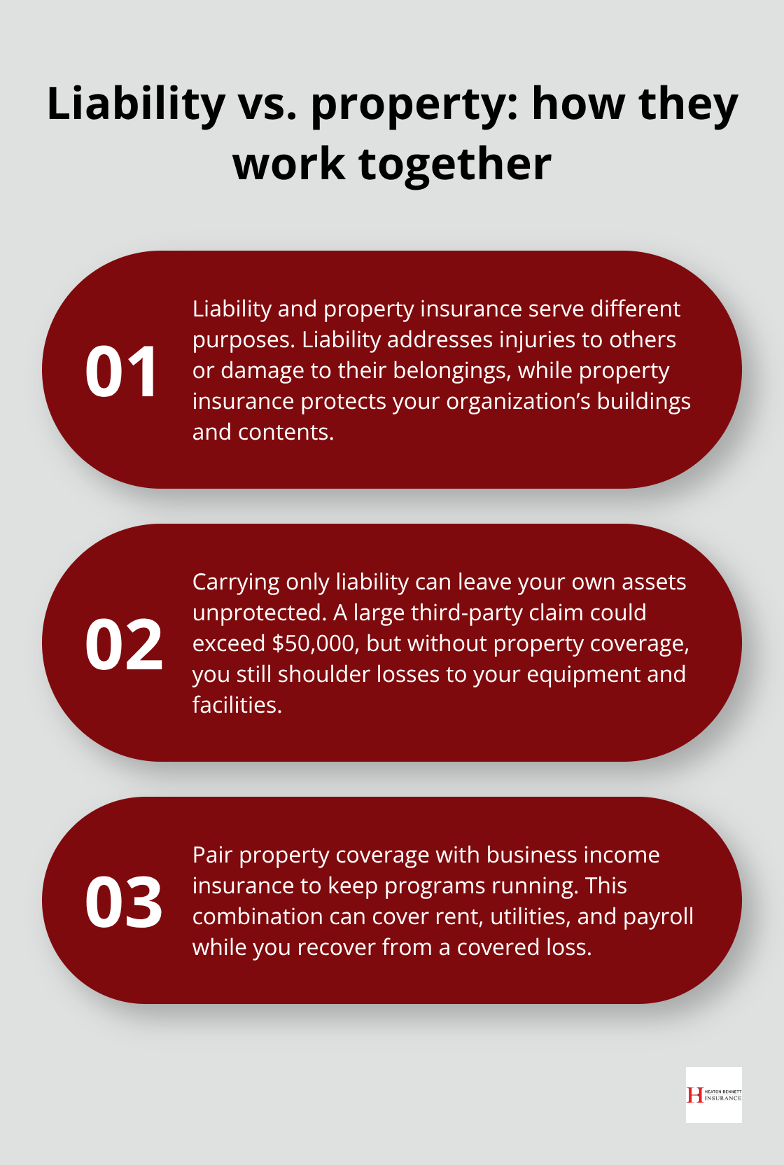 Three points explaining liability vs property coverage and the role of business income for U.S. nonprofits