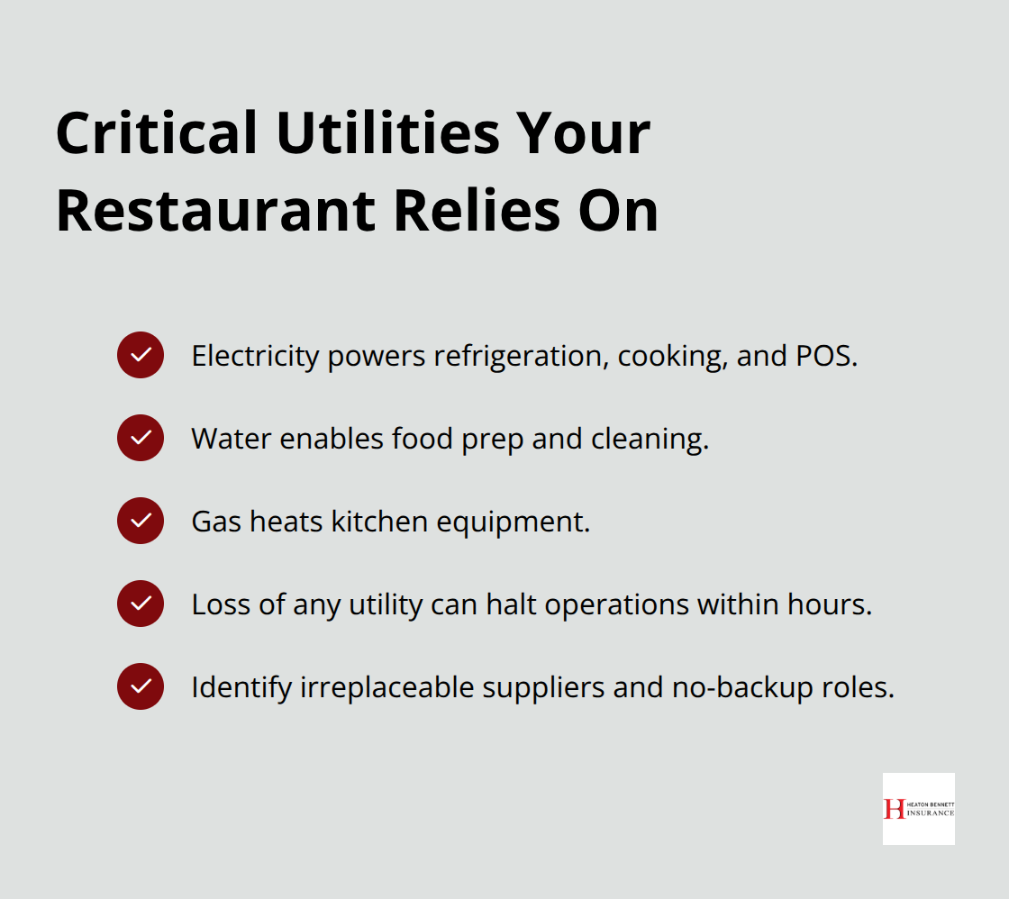 Checklist of electricity, water, and gas dependencies that can halt restaurant operations. - restaurant business continuity