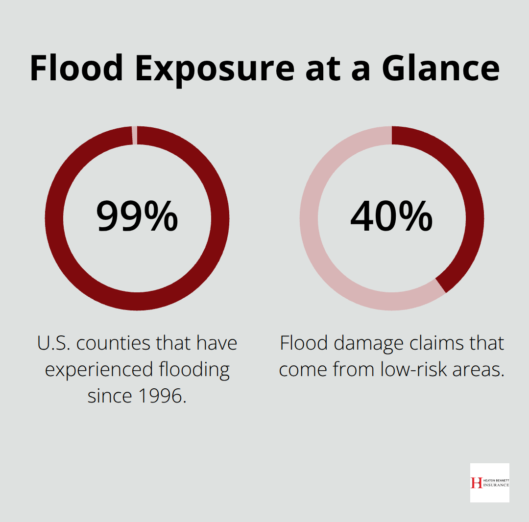 Two key flood risk percentages for U.S. restaurants - restaurant flood coverage
