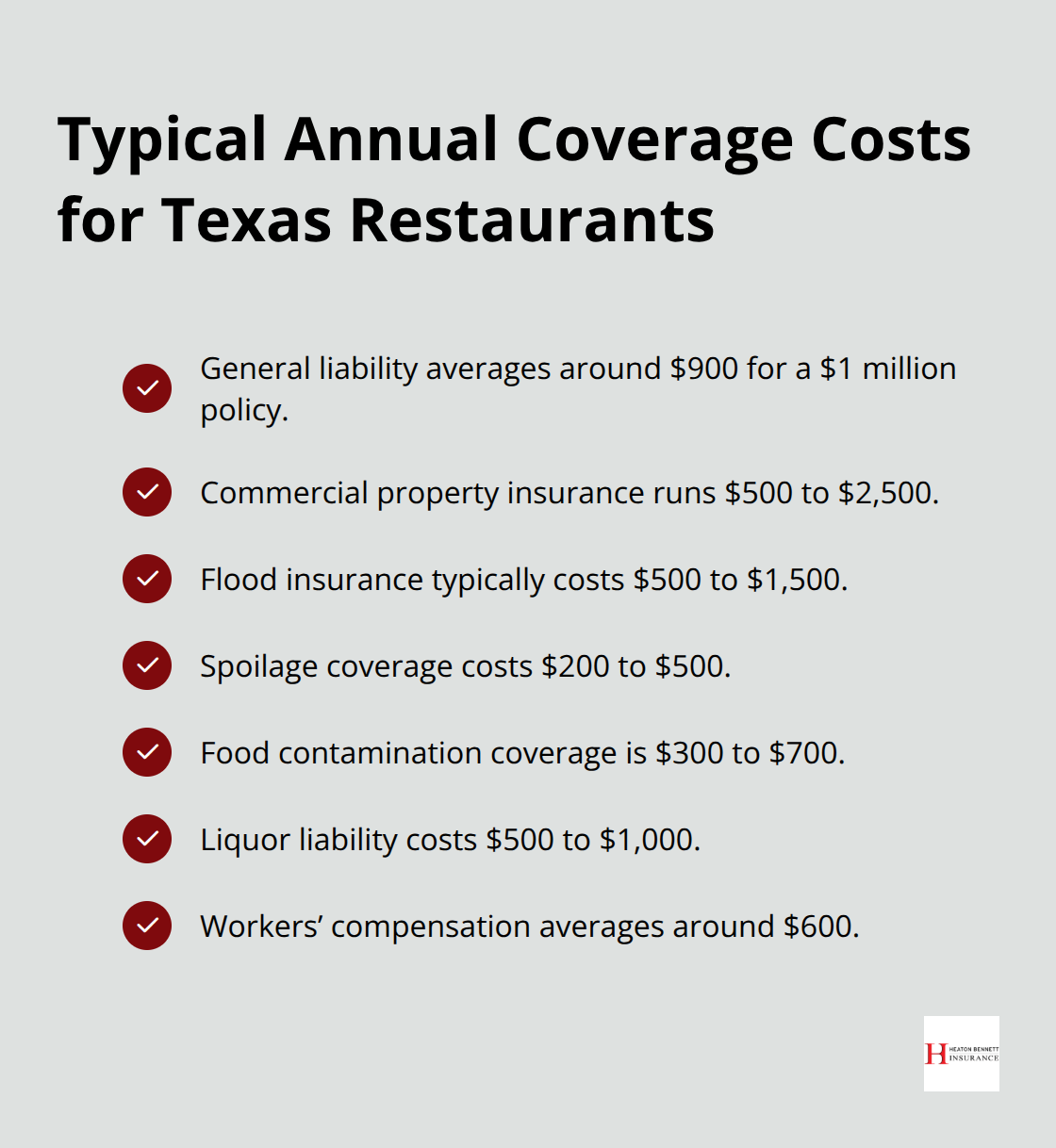 Checklist of common restaurant insurance coverages with typical annual cost ranges. - restaurant insurance Texas