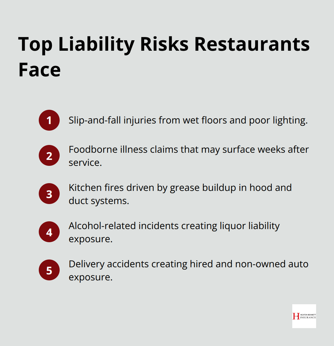 Compact list of the leading liability risks restaurants face in the U.S.
