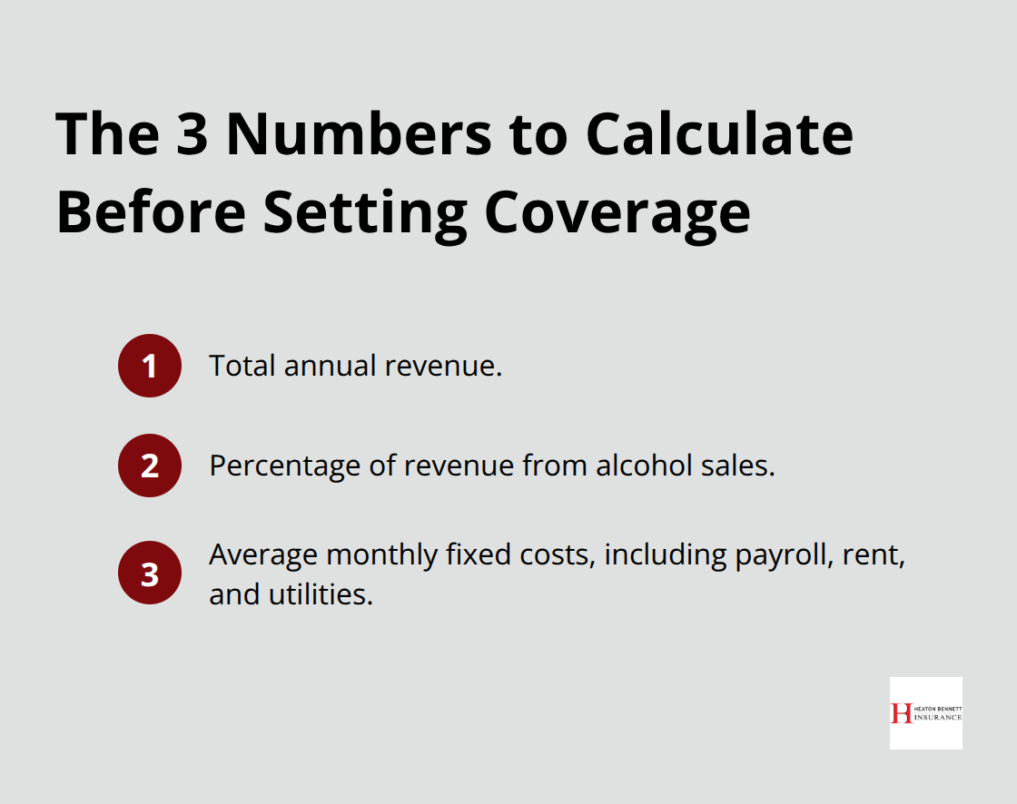 Compact ordered list of three key restaurant coverage planning metrics