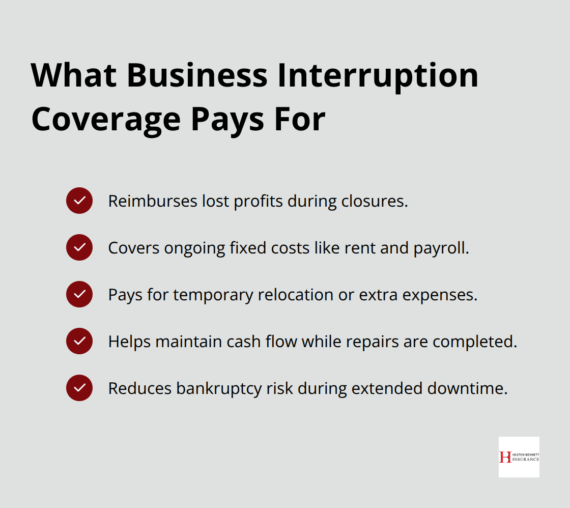 Checklist of key business interruption coverage benefits for restaurants. - restaurant property insurance