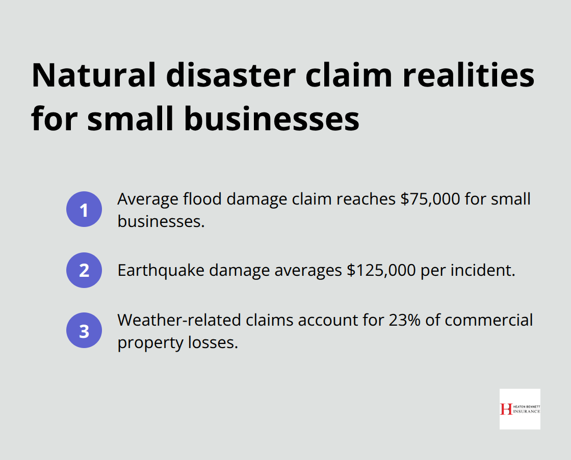 Key numbers for flood, earthquake, and weather-related commercial property losses in the U.S.