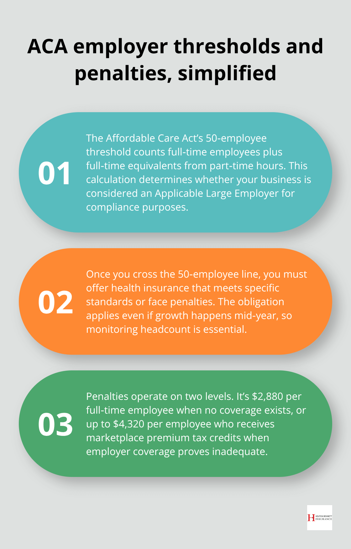 Summary of ACA 50-employee threshold and penalty structure for small businesses - small business medical insurance for employees