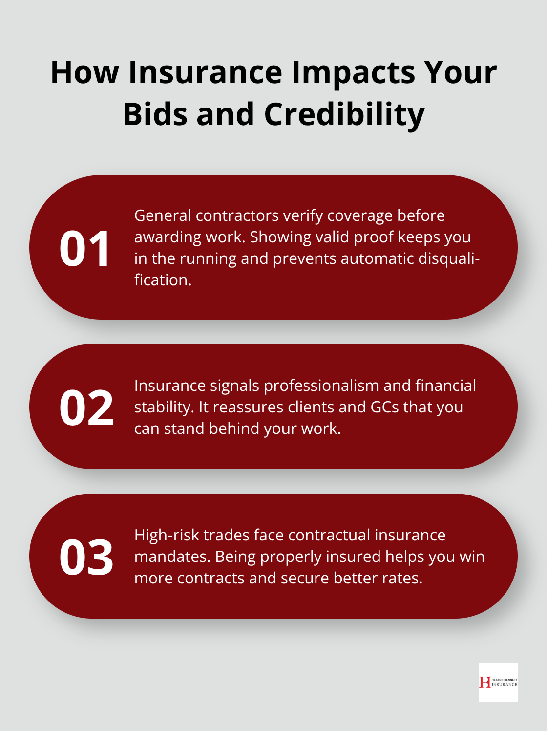 Three key ways insurance status affects subcontractor bids, credibility, and contract compliance. - subcontractor insurance