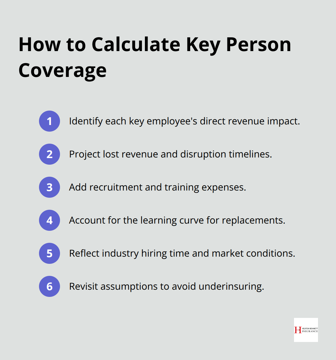 A concise checklist of steps to estimate key person insurance coverage amounts. - succession planning