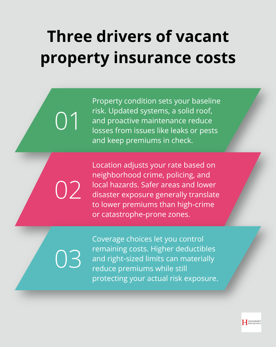 Three key factors that influence vacant property insurance premiums in the United States