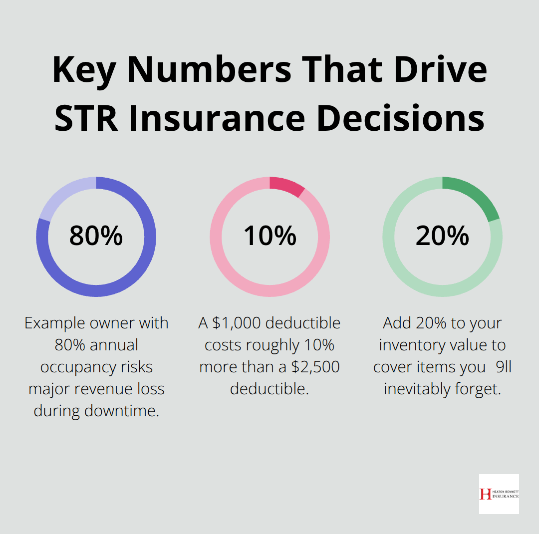 Percentage chart highlighting occupancy, deductible pricing, and inventory buffer figures for U.S. vacation rentals.