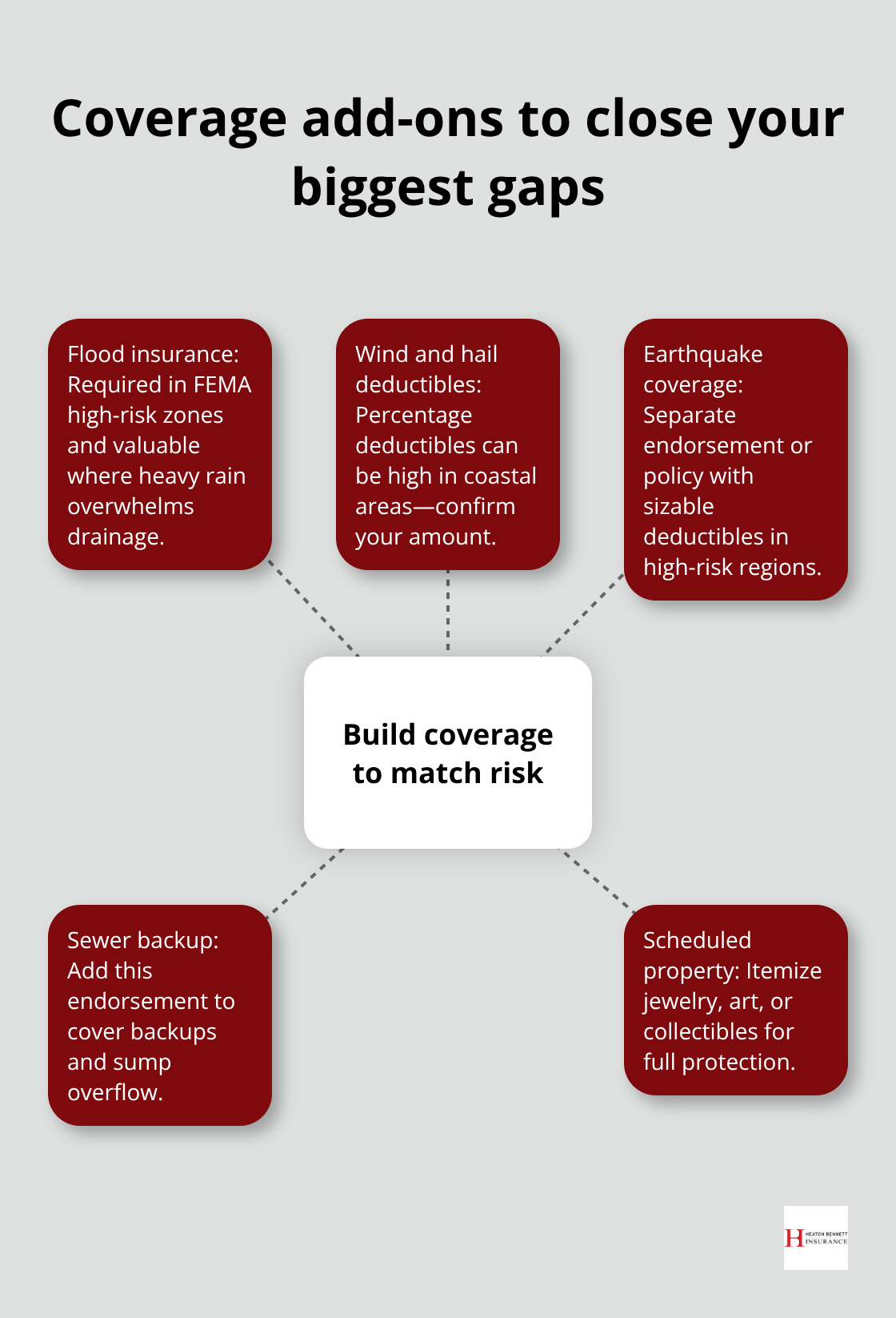 Key endorsements and add-ons that strengthen weather protection
