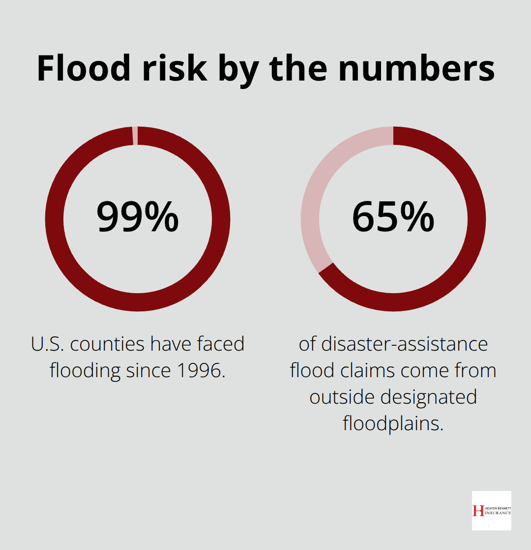 Two key flood risk statistics relevant to Texas businesses. - weather risk insurance Texas